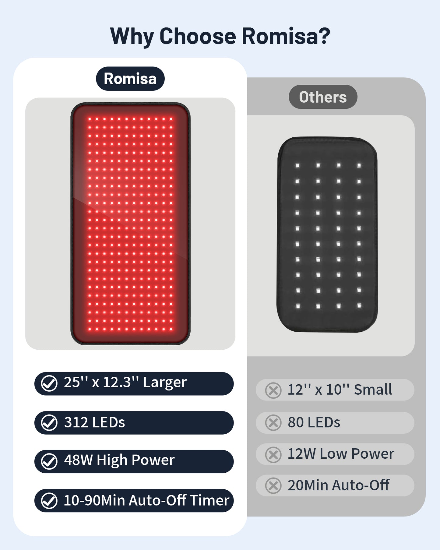 ROMISA Large Red Light Therapy Mat for body, 312LEDs 48W, 25" x 12.3" Red Light Therapy Pad with Controller Timer