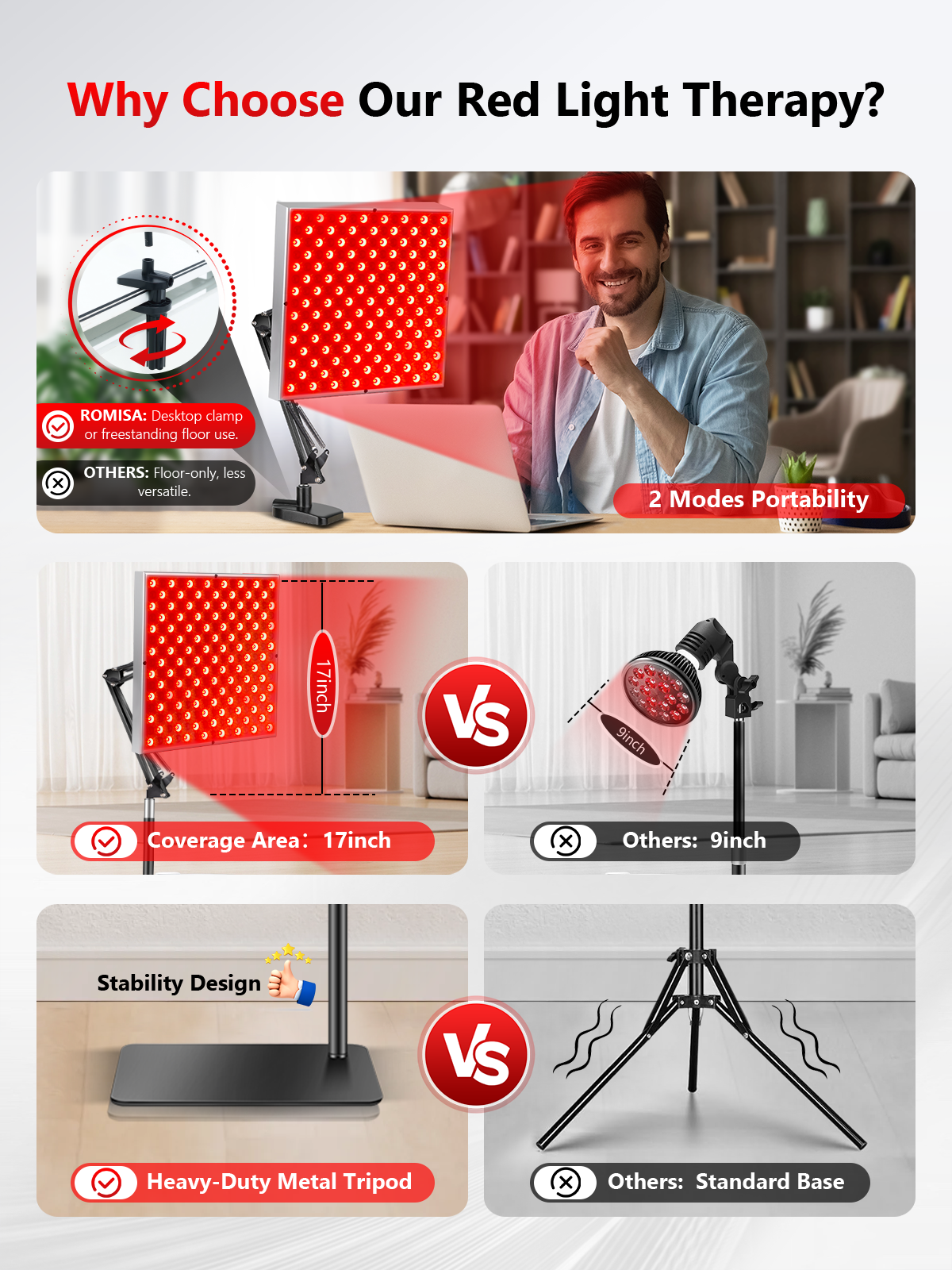 Red Light Therapy for Face and Body, 45W Dual 660nm Red & 850nm Infrared Red Light Therapy Lamp, Home Use Light Therapy Device Panel with Adjustable Stand/Desktop Clamp & Glasses
