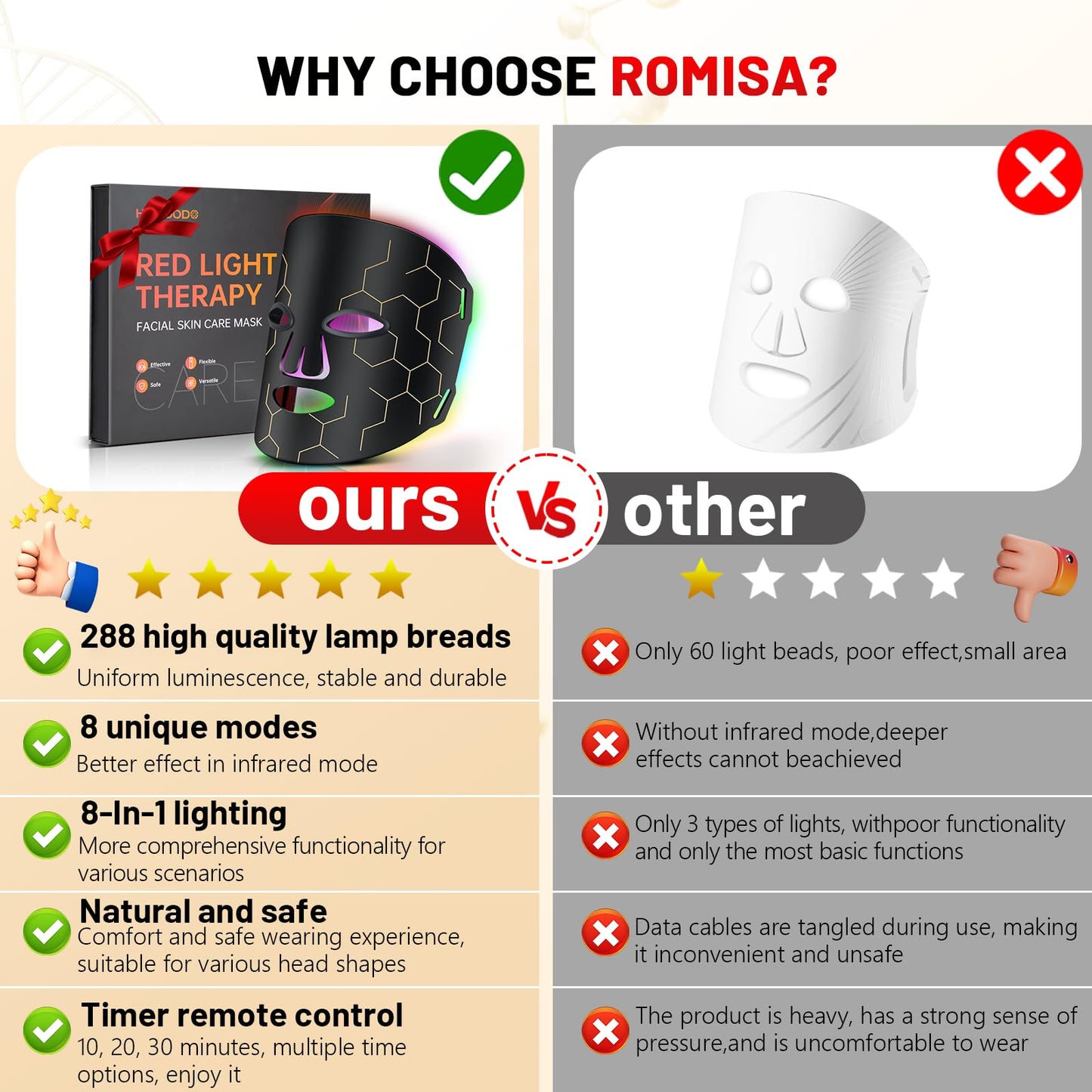 Red Light Therapy Mask for Face