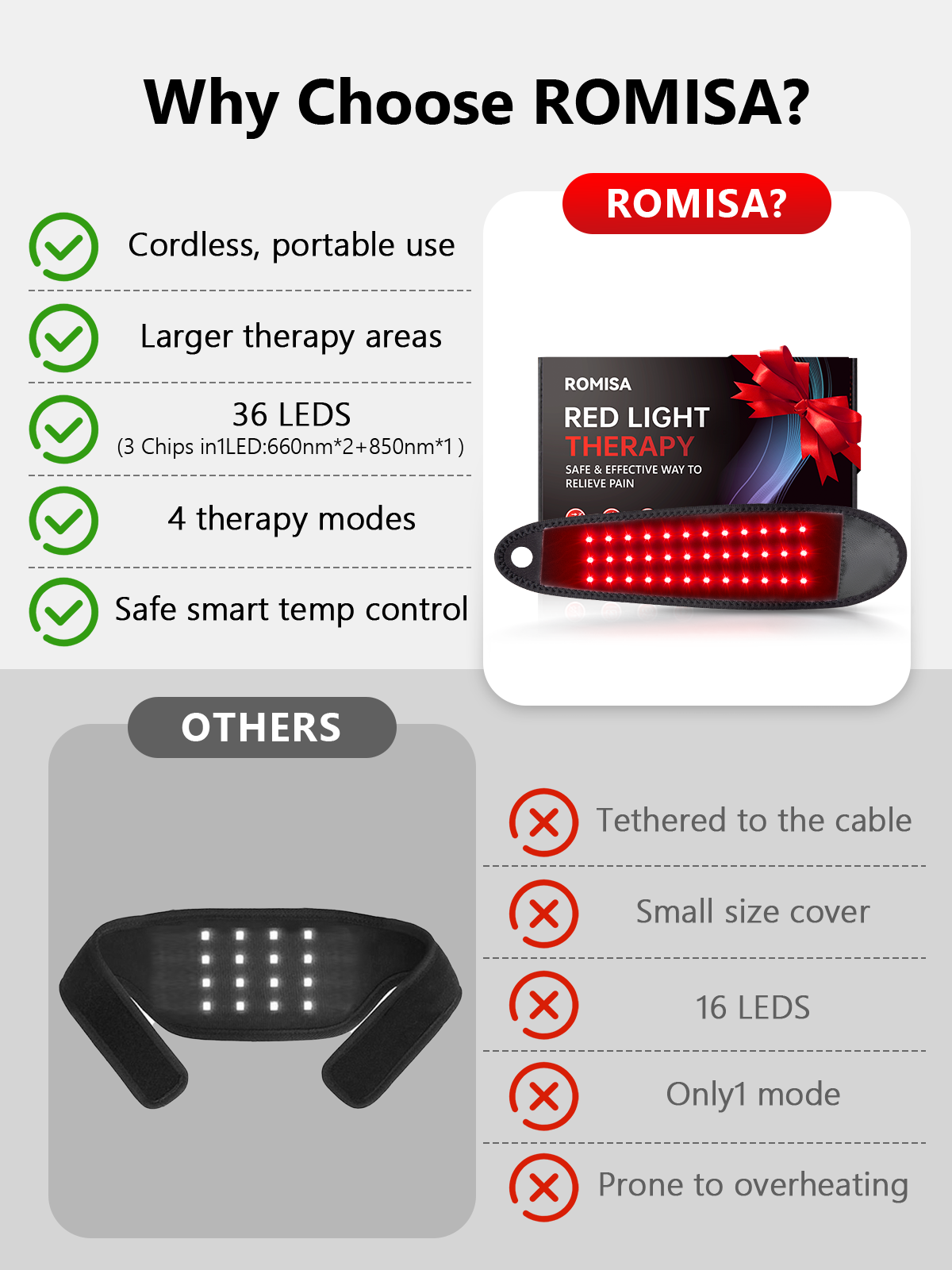 ROMISA Red Light Therapy for Hand, Near Infrared Light Therapy Wrist Brace & Red Light Therapy Wrist Wrap Pad for Faster Recovery