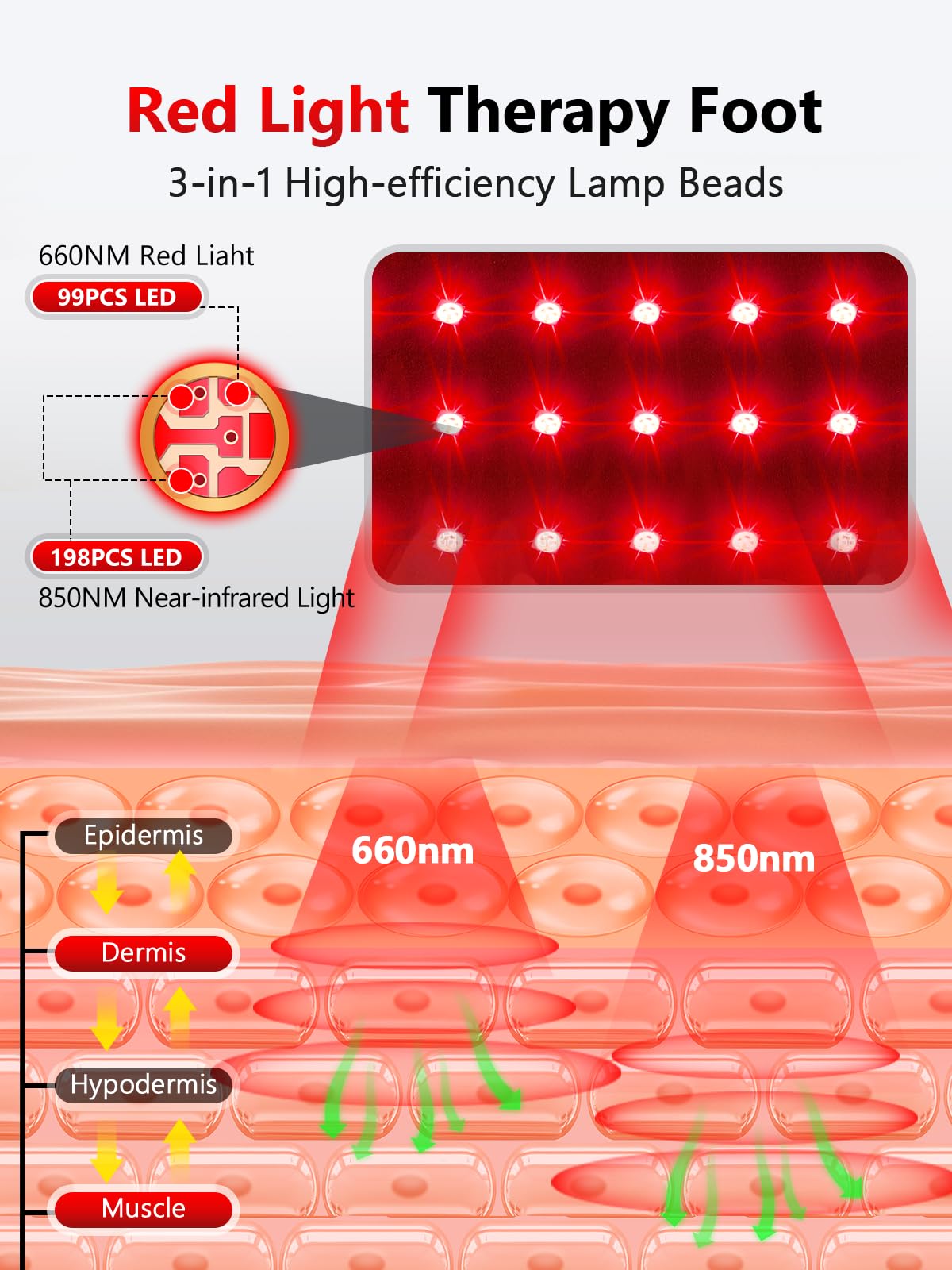 Red Light Therapy for Feet